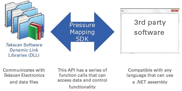 Pressure Mapping SDK API