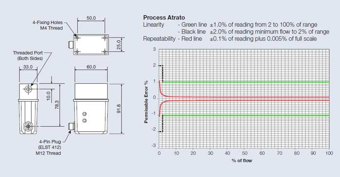 Atrato Process Ultrasonic Flowmeter for Process & Control. Dimenions, Linearity and Repeatability