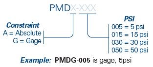 PMD Series Part Number Configurator