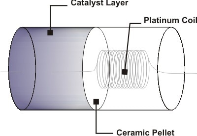 Schematic drawing of a basic pellistor.