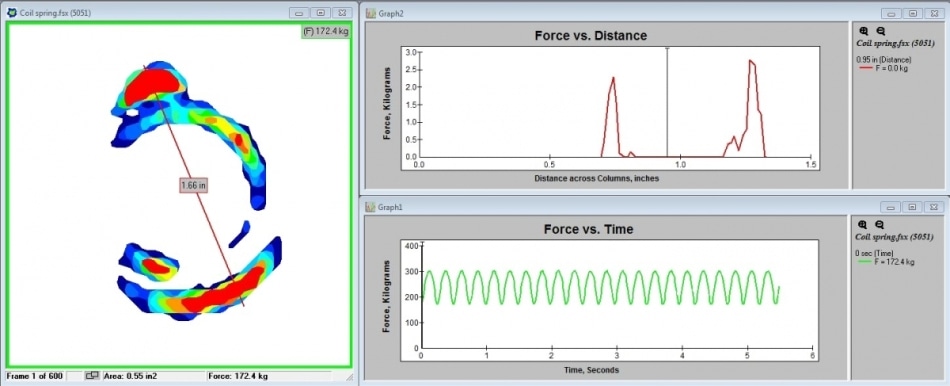 High pressure on the outside of the loaded spring is illustrated by the 2D output of the coil spring. Force vs. distance graph showing higher forces on the outside of the spring. Force vs. time graph showing consistent force over the duration of the test.