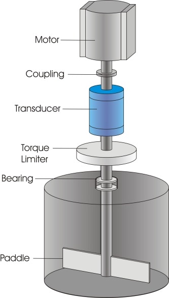 Rotary Torque Transducer