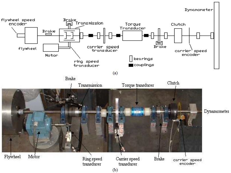 (a) Schematic diagram and (b) photograph of the complete rig showing the main components of the mechanical hybrid system and the instrumentation placed on the rig to experimentally investigate its performance.