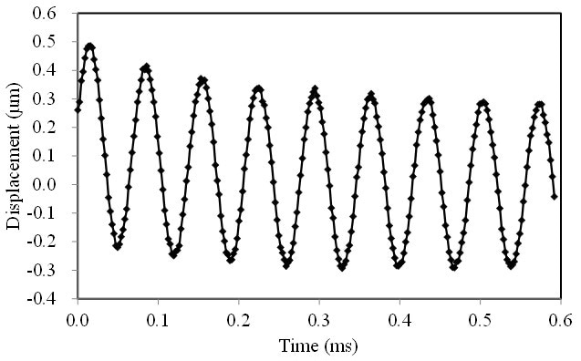 Decay vibration of laterally-driven PZT actuator measured by stroboscopic video microscopy using Polytec MSA-500.