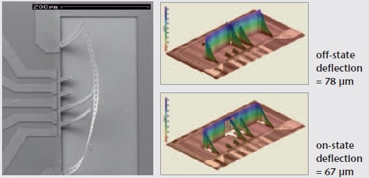 SEM view of a magMEMS (on the left); resulting deflections for off and on states (on the right).