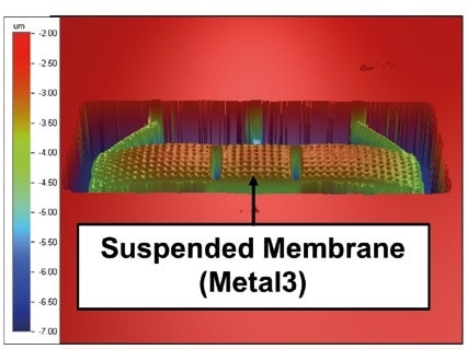 WLI of an RF-MEMS switch shows the influence of residual stress inside the thin layers.