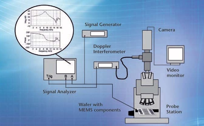Probe station with Polytec Microscope Scanning Vibrometer.