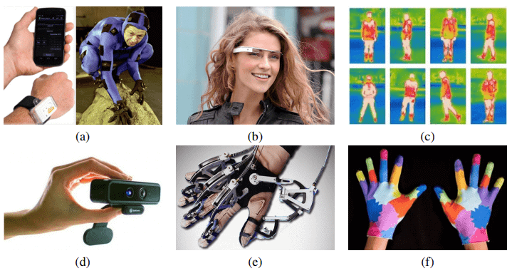 Examples of acquisition devices for gesture recognition: (a) left: mobile phone with GPD and accelerometer, right: inertial sensors with accelerometer and gyroscope are attached to a suit worn by Andy Serkis to create the CGI character of Gollum in The Lord of the Rings movies, (b) Google Glass for “egocentric” computing, (c) thermal imagery for action recognition, (d) audio-RGB-depth device (e) active glove and (f) passive glove.4
