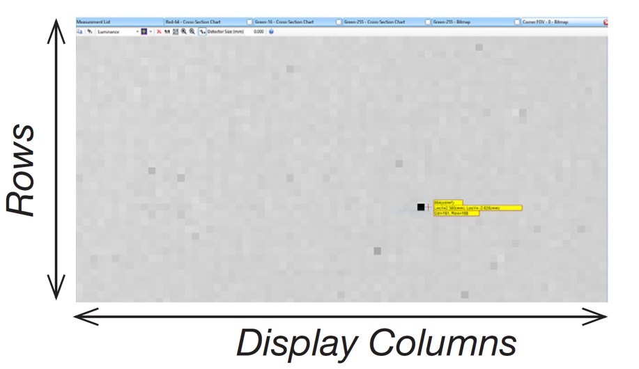 Software locates the defective pixels in the display using a synthetic image that combines the data from multiple high-resolution measurement images of the display.