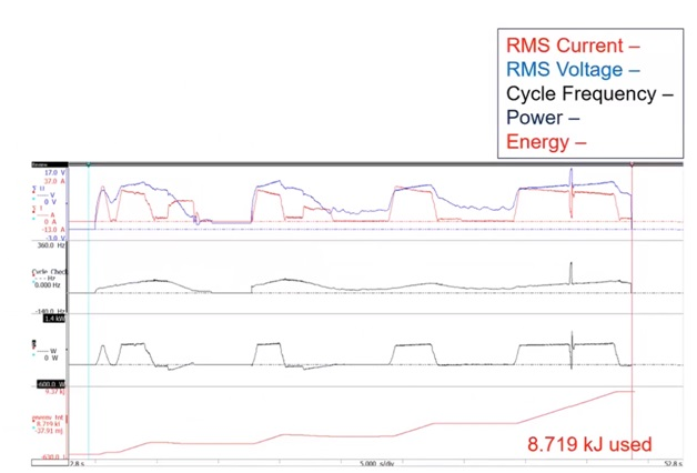 Cycle averaged signals and energy usage for an example vehicle drive cycle.