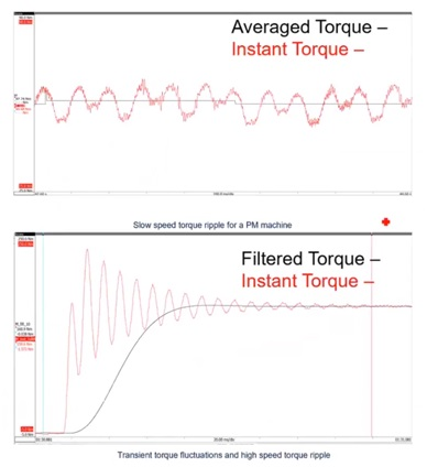 Effect of averaging and filtering on torque information.