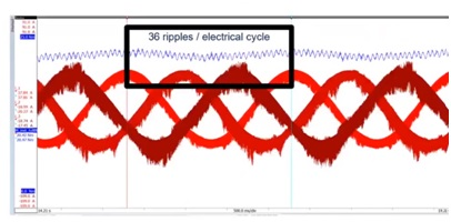 Three-phase motor excitation in red and resultant torque ripple in blue
