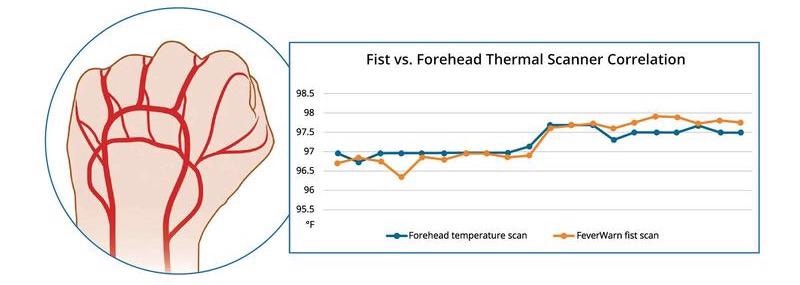Reliable Results with Self-Service Thermal Scanning
