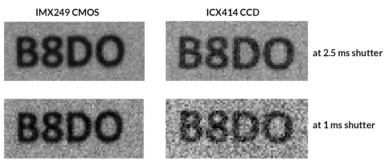 Results obtained from the ICX414 CCD and IMX249 CMOS sensors at different exposure times.