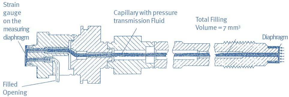 Pressure Sensor Care and Maintenance