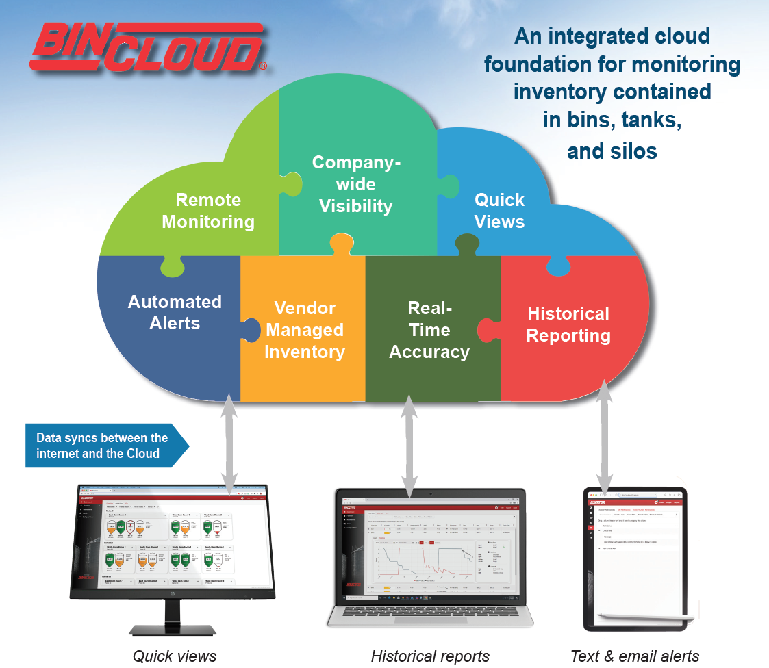 Transforming Industrial Internet of Things (IoT) with Cloud-Based Inventory Software