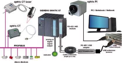Integrating Infrared Temperature Sensors into a Siemens PLC Control System