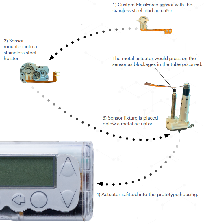 Prototype schematic for integrating the sensor.