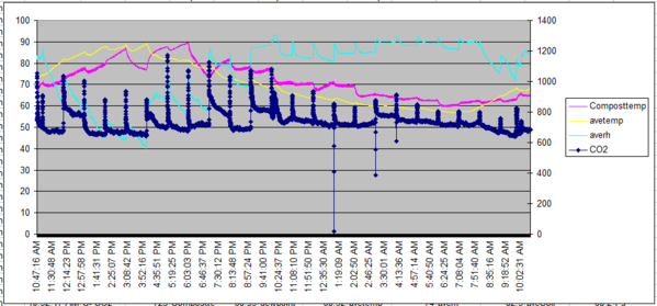 Displays overall K30 Data Logging Analysis.