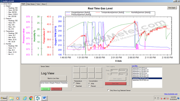 Using CO2Meter Sensors in University Research