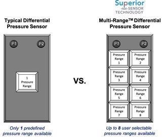 HV Series Multi-Range Technology Comparison.