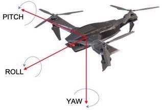 UAV Roll, Pitch and Yaw.