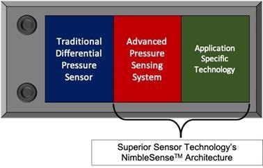 System in a Sensor Block Diagram.