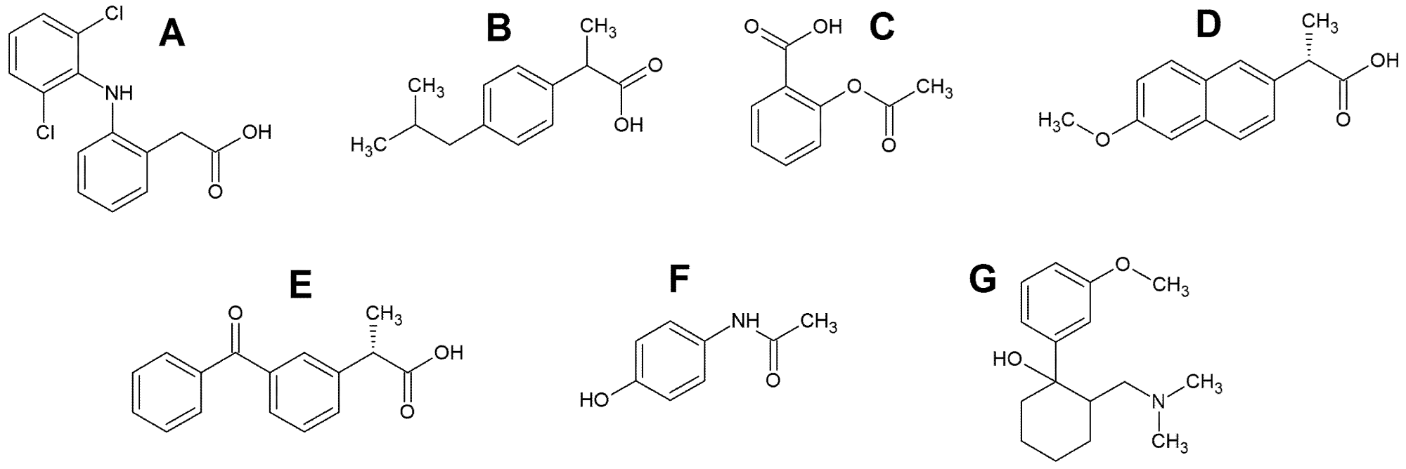 The structural formulas of diclofenac (A), ibuprofen (B), acetylsalicylic acid (C), naproxen (D), ketoprofen (E), paracetamol (F) and tramadol (G).