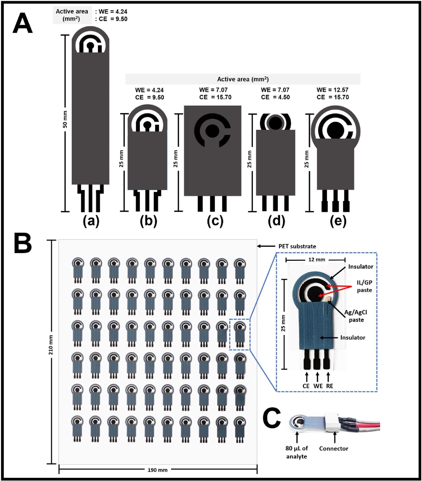 (A) Five designs of screen printed electrodes and typical photographs of (B) fabricated SPIL-GEs on a single PET substrate (190 × 210 mm2) and (C) a single SPIL-GE with an electrical connector.