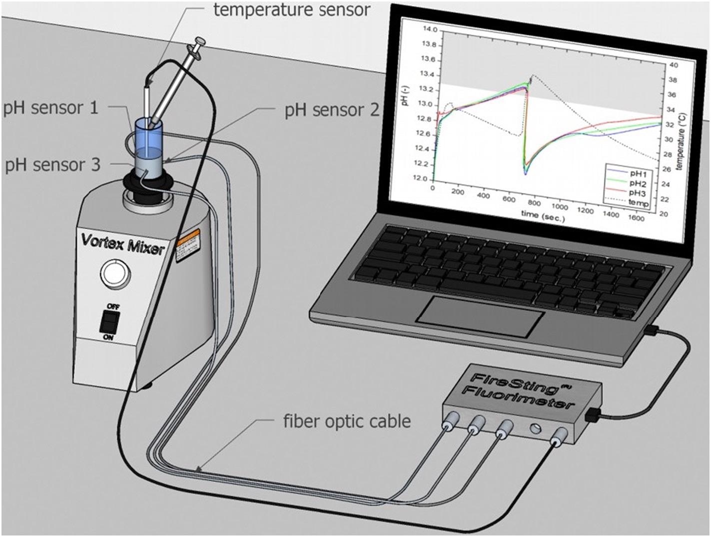 Test setup for continuous pH measurement in paste samples. Figure was drawn with Sketch Up Pro 2021 software tool and integrated 3D warehouse database.
