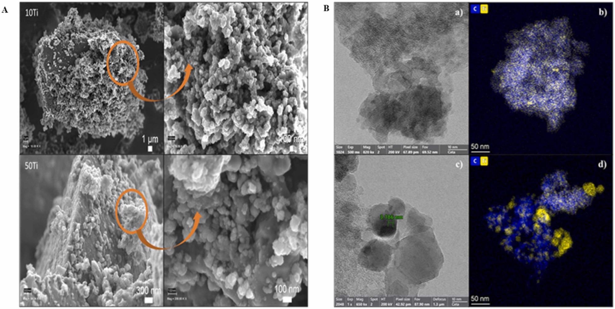 A: HRSEM images showing the morphology of carbon gel–TiO2 composites; B: HRTEM and mapping images of (a, b) 20Ti and (c, d) 50Ti (measurements correspond to 10 interlayer distances).