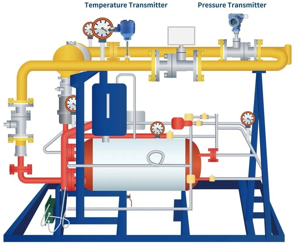 Regulating and Monitoring Gas Pipeline Pressure
