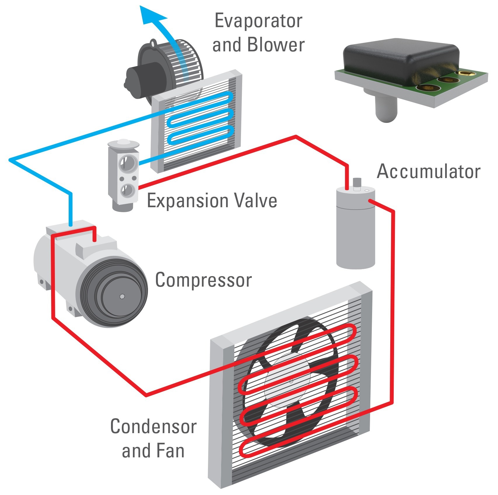 Implementing Pressure Sensors into HVAC Systems