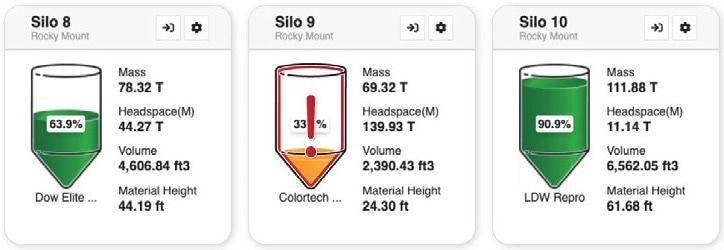 How to Use a Cloud Inventory System for Inventory Monitoring of Silos