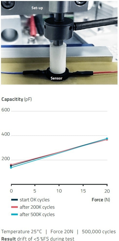 Durability load test of a silicone force sensor.