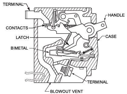 Diagram of a standard thermal circuit breaker.