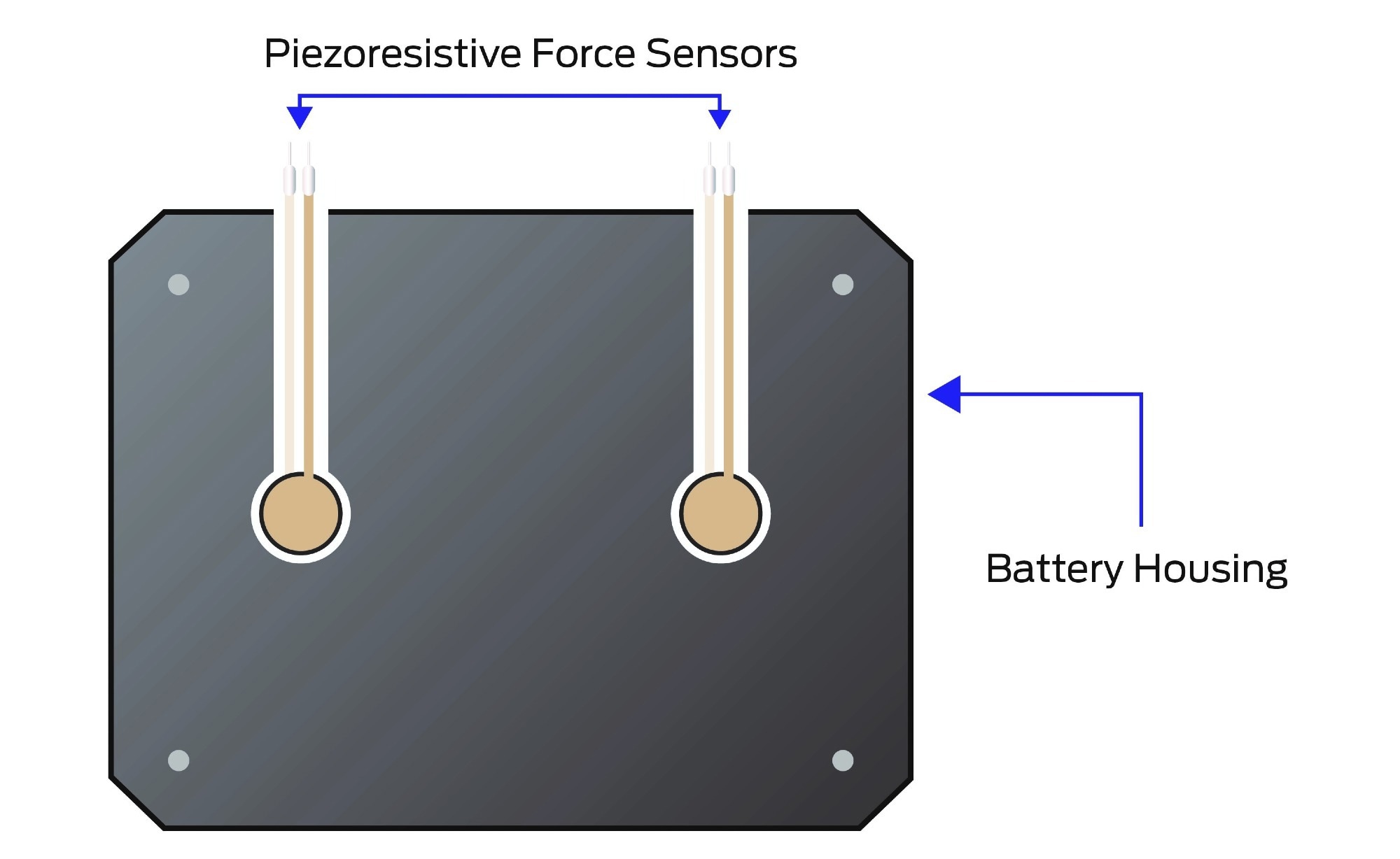 Representative design of prototype with two embedded piezoresistive single-point Tekscan sensors measuring force feedback from the battery
