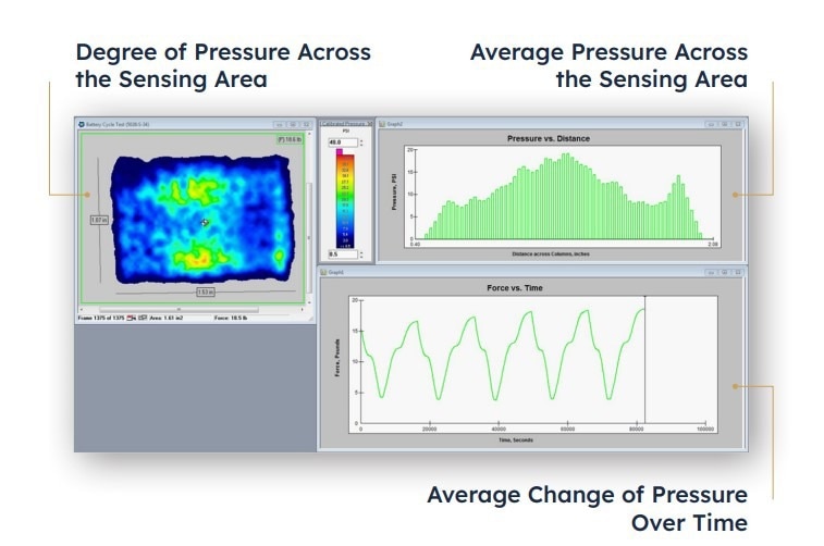 Measuring Battery Pressure with Tekscan Pressure Mapping Technology