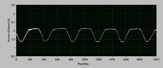 Typical output of the readout board The vertical axis indicates the sensor output. The horizontal axis indicates the number of pixels.