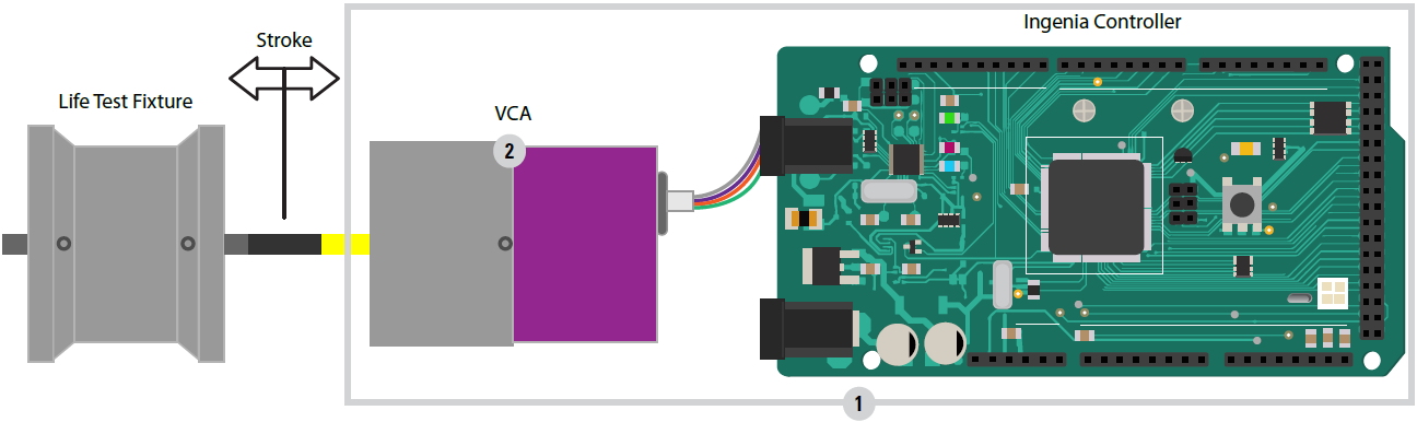 The Voice Coil Actuator (VCA) Developer