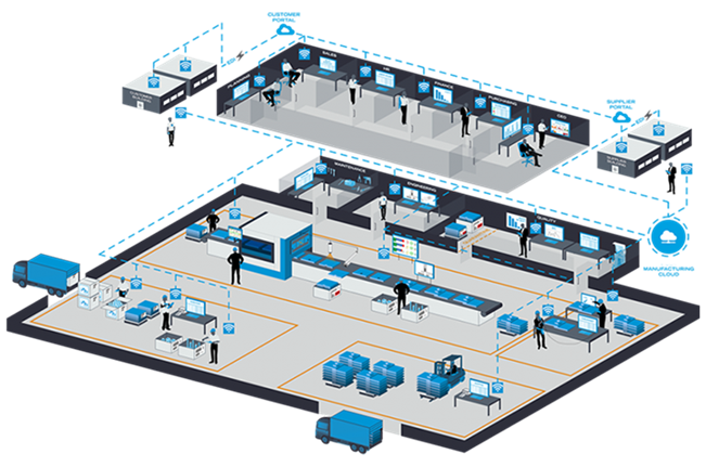 Sketch of on Industry 4.0 factory