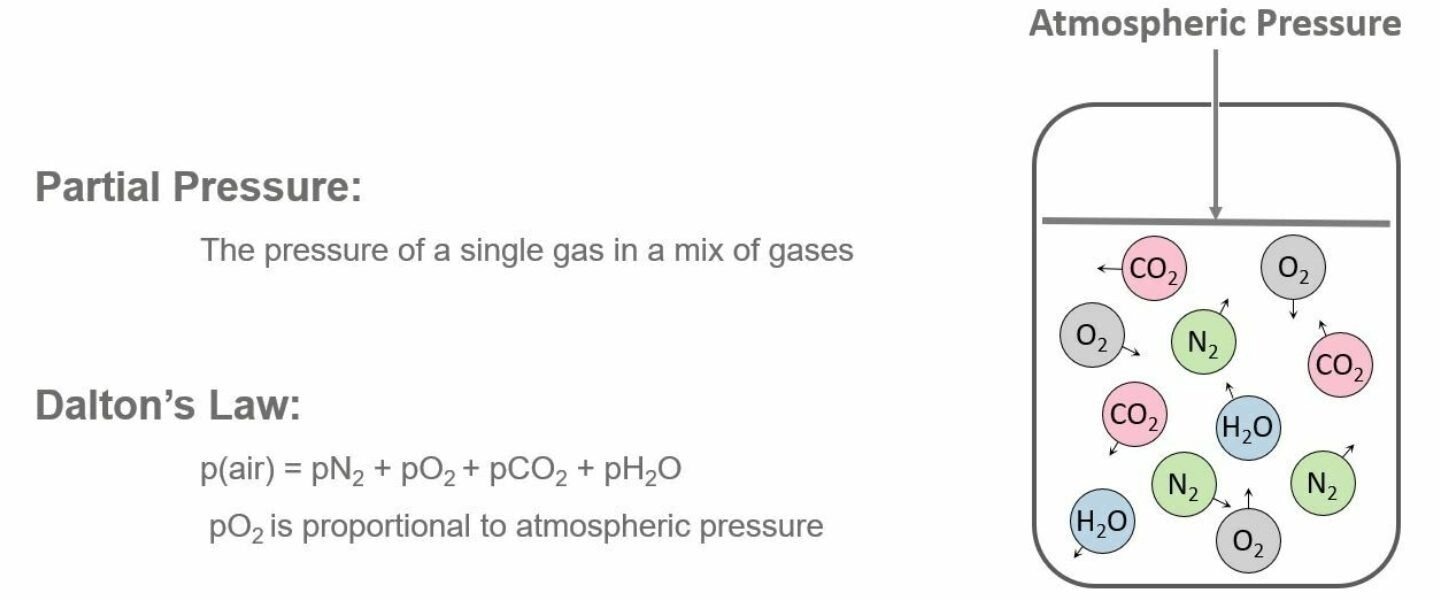 What are the Effects of Atmospheric Pressure on Calibration?