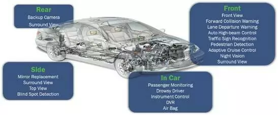 Cutting-edge Advanced Driver Assistance System (ADAS)