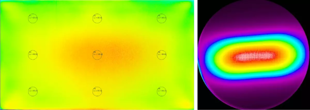 Examples of CMS tests following ISO 16505, with images shown in false color scale. Left: Measuring luminance deviation at x,y points as viewed from a 0,0 perpendicular (lateral uniformity). Right: measuring luminance deviation at different viewing angles (directional uniformity).