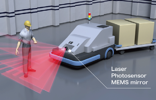 AGV (Automatic Guided Vehicle) using LiDAR based technology.