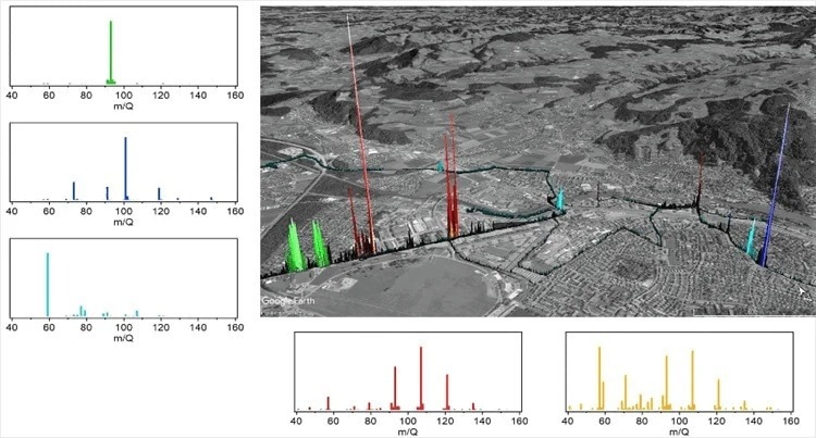 Distinct sources detected in Thun. The map shows the drive track of the mobile laboratory through the city, with color and intensity indicating the identity and relative abundance of each source. The smaller panels show the mass spectral VOC fingerprint of each source.