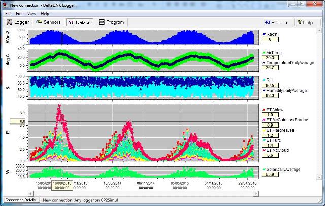 Air, temperature and humidity data generated using the DeltaLINK software.
