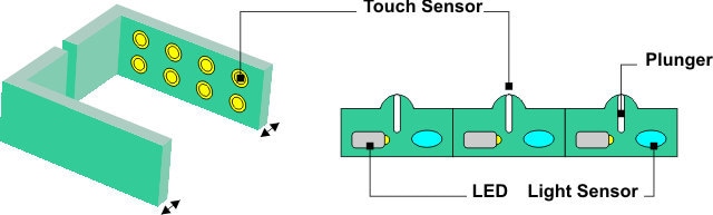 Basic structural principle to a tactile sensor.