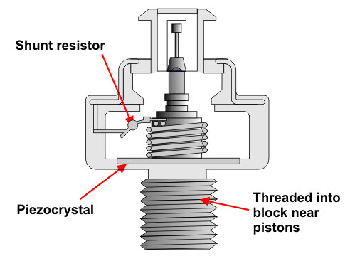 Basic structure to a knock sensor.