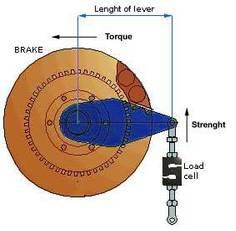 Mechanism of Torque sensor